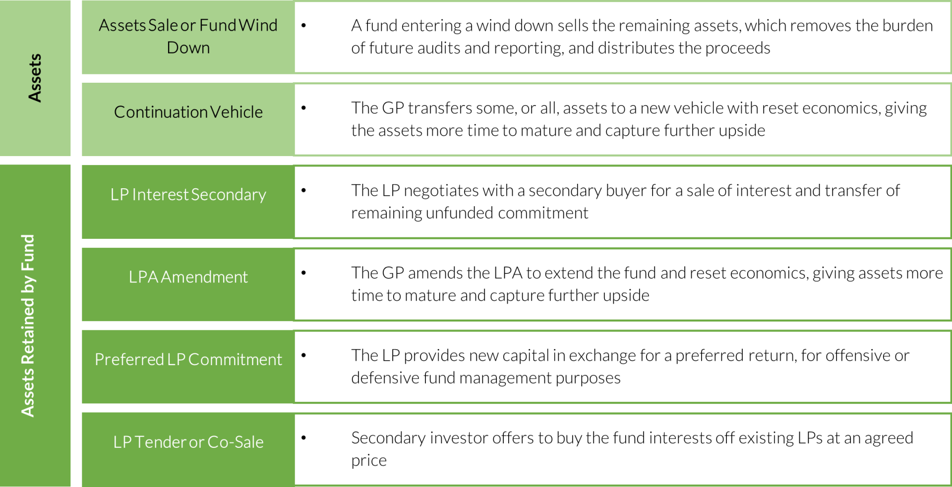 The Venture Secondary Market A ThirtyYear Evolution and Six